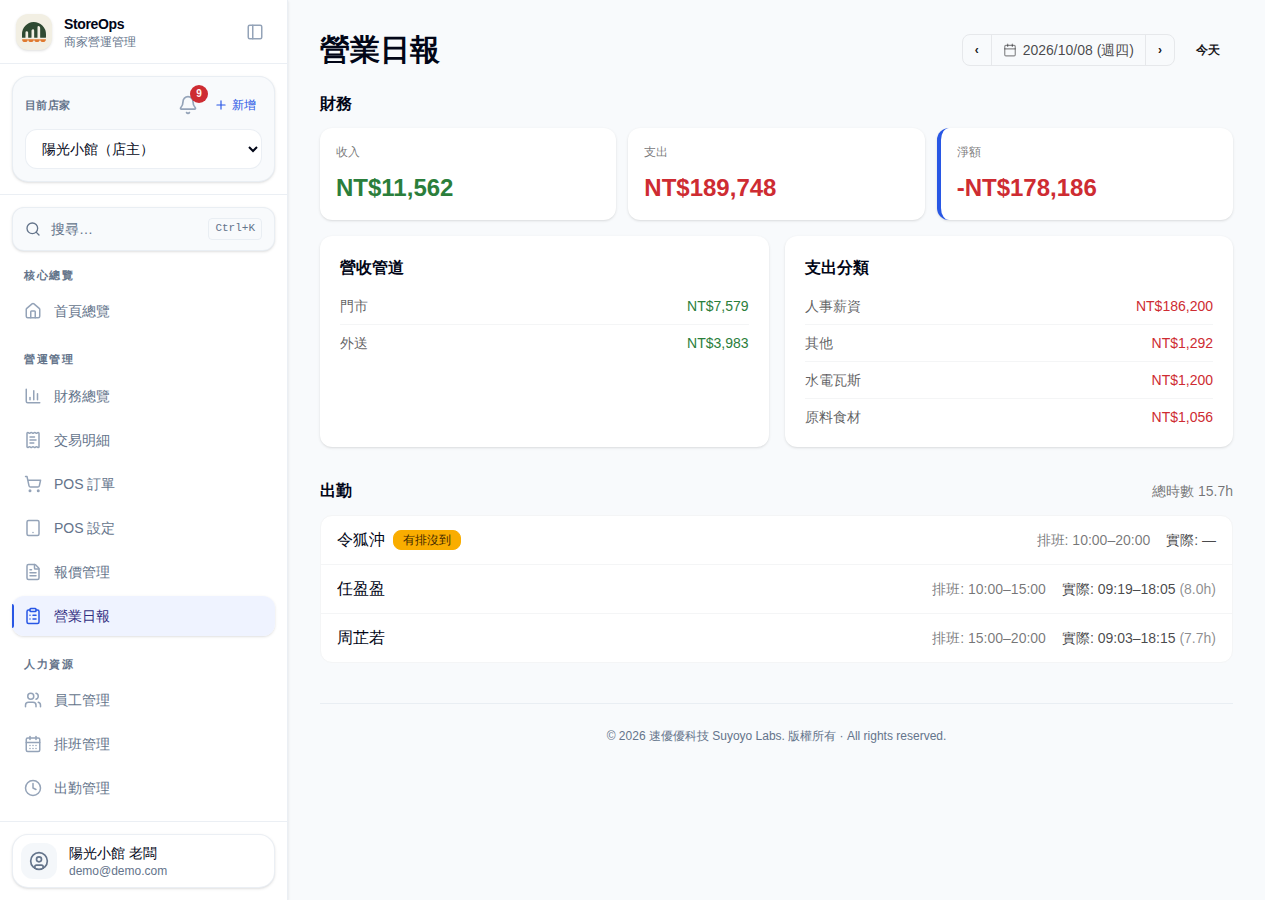 營業日報