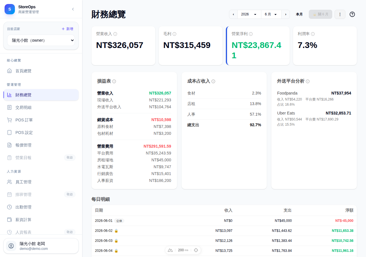 財務總覽：月收支與每日明細