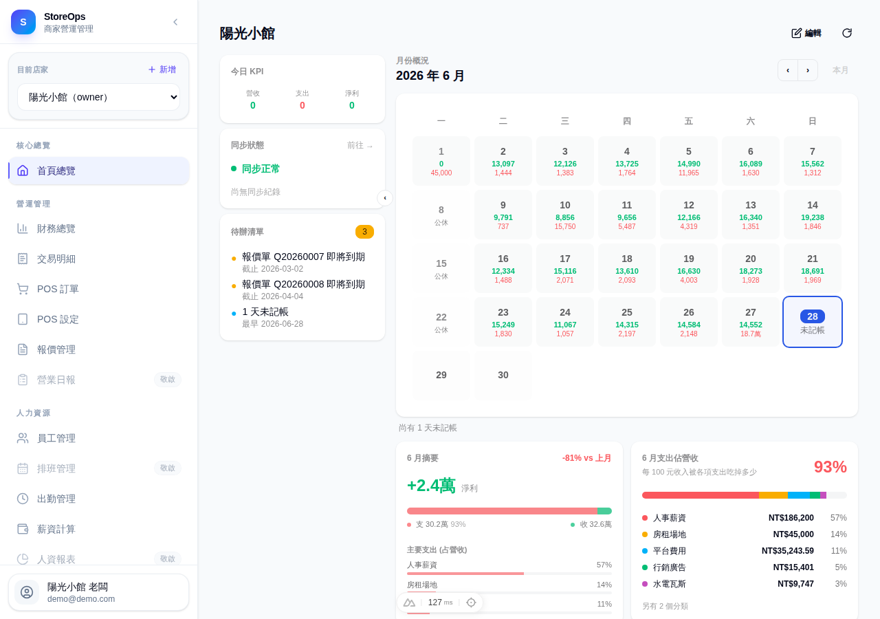 首頁總覽