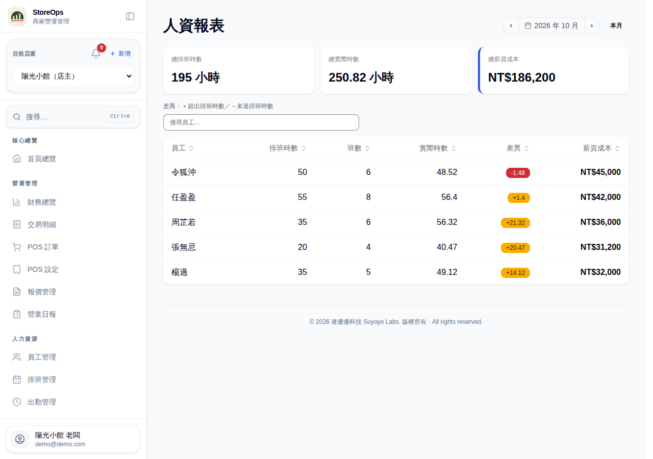 人資報表