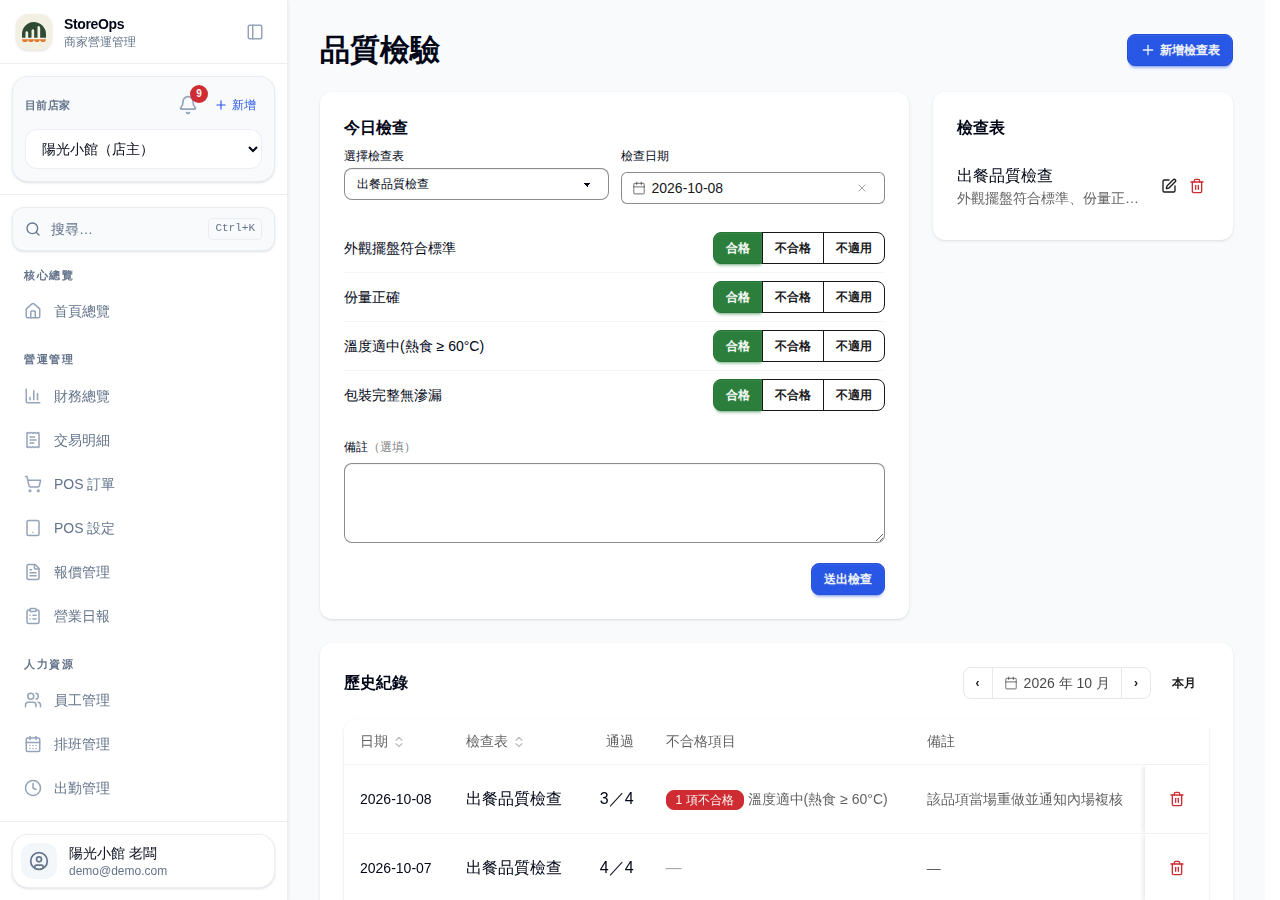 品質檢驗
